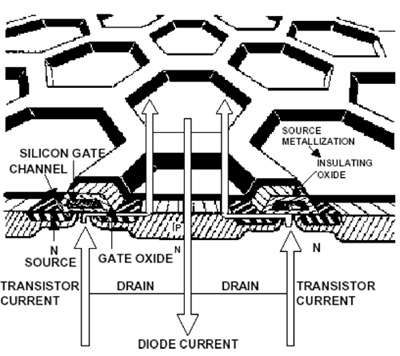 Power MOSFETs use hexagonal packing of sub-transistors